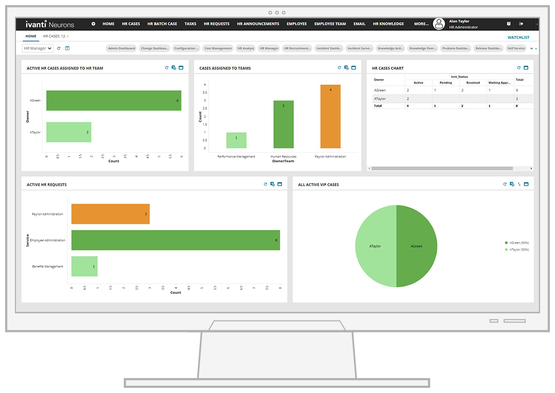 hr executive reporting