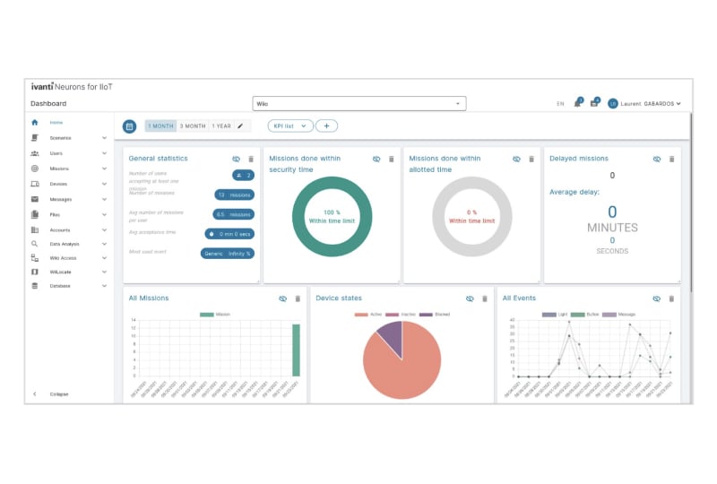 Screenshot of the user interface for Ivanti Neurons for IIoT.